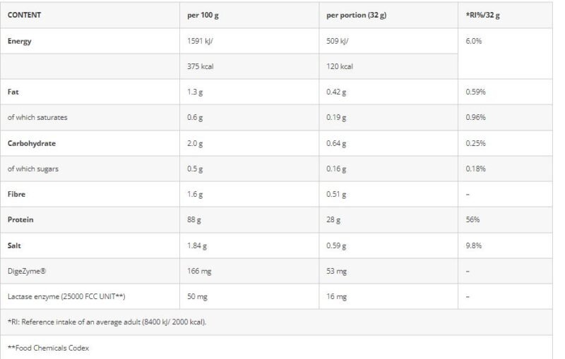 Azgard Nutrition 100% Whey Isolate High Quality Whey Protein Isolate-70Serv.-2270G. - Image 2