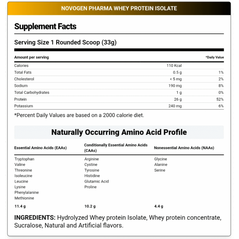 Novogen pharma, Whey protein Isolate, 2kg, 60 Serving
