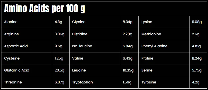 Marvelous Nutrition, Hyper Trophy Protein Isolate Blend , 908G ,30Serv