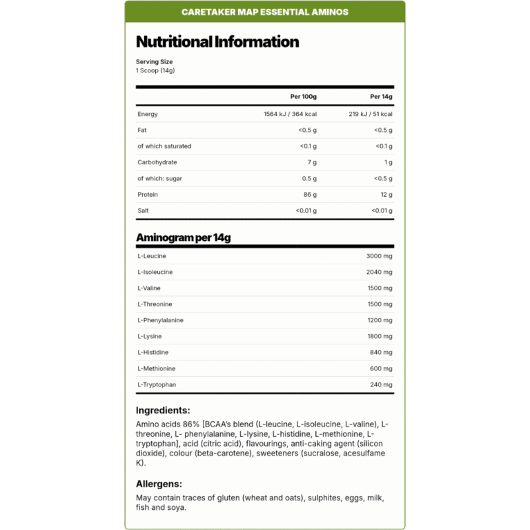 Zoomad Labs, CARETAKER® MAP, 420g, 30 Servings