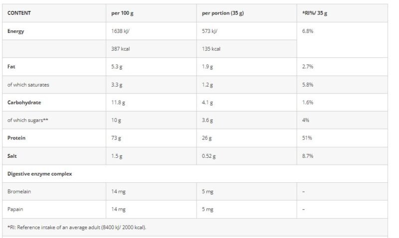 Azgard Nutrition 100% Whey High Quality CFM Whey Protein-65Serv.-2270G. - Image 2