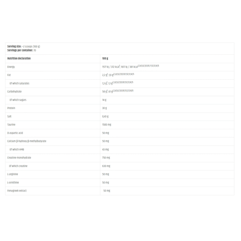 Kevin Levrone, Anabolic Mass, 7Kg, 70 Servings