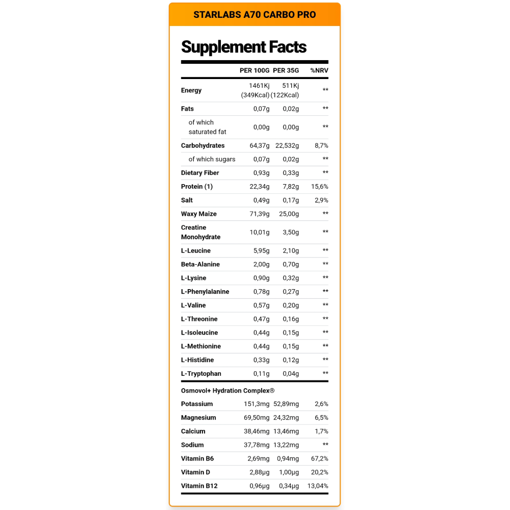 Star Labsِ, A70 Pro, 2KG, 57 Servings