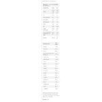 FA Nutrition, Xtreme Napalm Whey Pro, 2kg, 66 Servings