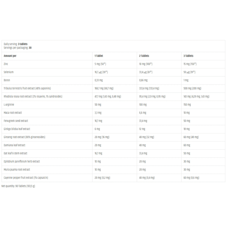 Kevin Levrone, Anabolic Test, 90 Tablets, 30 Servings