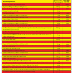 Marvelous Nutrition, Code X, 30 packs, 7 Capsules per pack