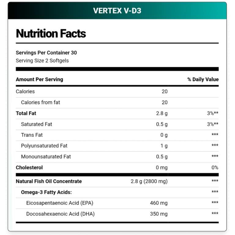 Vertex Nutrition, Omega-3, 60 Softgels, 30 Servings