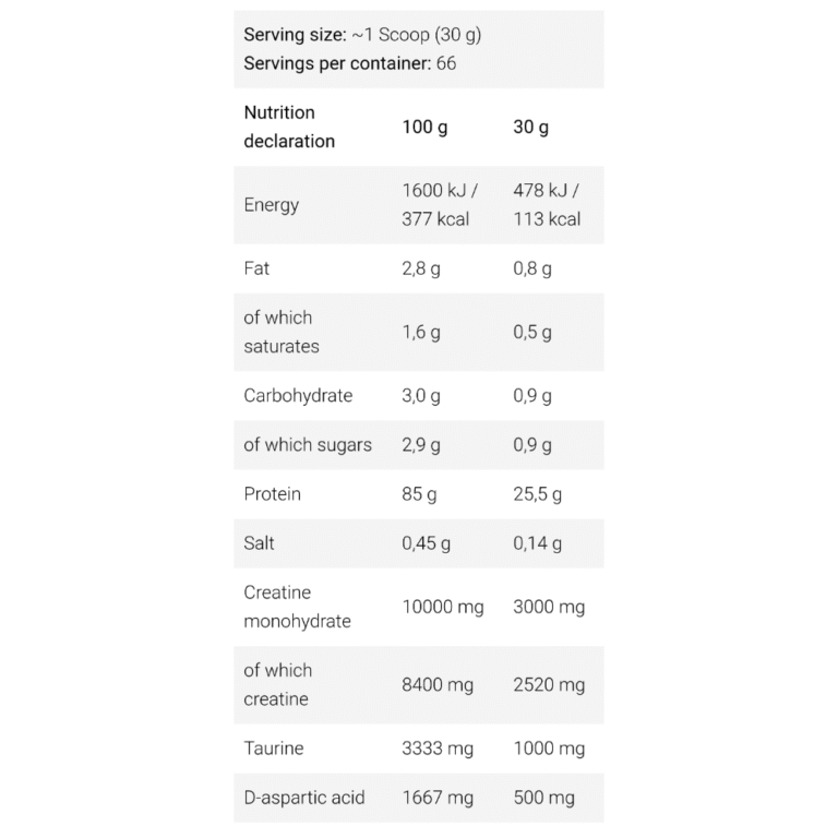 BadAss Nutrition, Isobolic, 2kg, 66 Servings