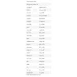 FA Nutrition, VITA CORE, 90 Tablets, 30 Servings