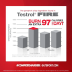GAT Sports, Testrol Fire, 60 Capules, 30 Servings