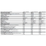 Olimp, Blackweiler Shred, 480g, 80 Servings